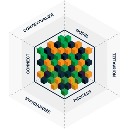 n3uron-industrial-edge-platform-for-dataops
